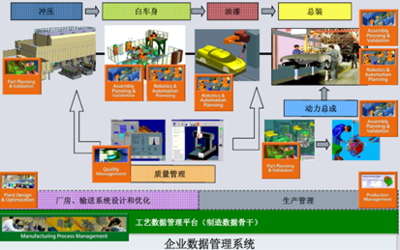 數(shù)字化制造技術在汽車質(zhì)量管理中的應用及其對企業(yè)管理的啟示