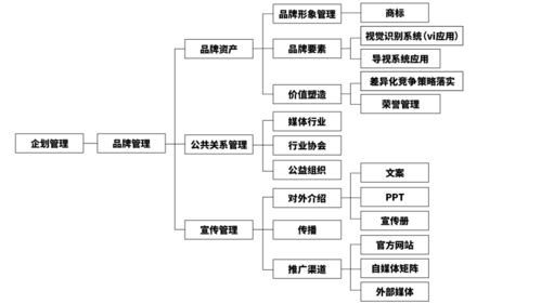 以差異化內(nèi)容與強(qiáng)化產(chǎn)品優(yōu)勢(shì)引領(lǐng)商場(chǎng)營銷新格局