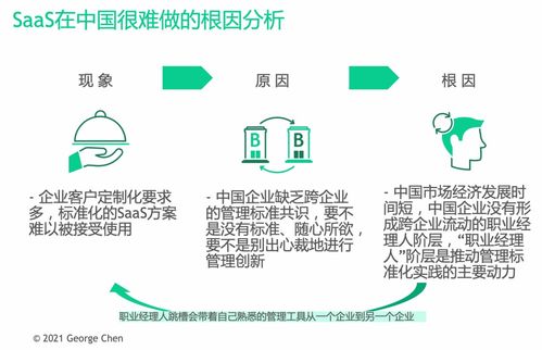 企業(yè)管理SaaS在中國市場(chǎng)的獨(dú)特挑戰(zhàn)與發(fā)展機(jī)遇
