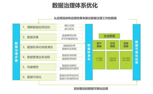 新形勢(shì)下，傳統(tǒng)企業(yè)數(shù)字化轉(zhuǎn)型之路 企業(yè)管理咨詢的視角與實(shí)踐